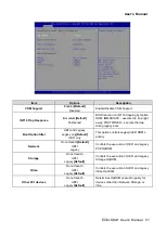 Preview for 51 page of Avalue Technology ECM-SKLH User Manual