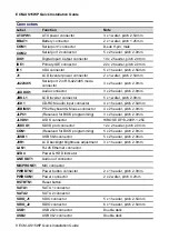 Preview for 8 page of Avalue Technology ECM-US15WP Quick Installation Manual