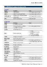 Preview for 41 page of Avalue Technology EMS-SKLU Quick Reference Manual