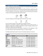 Preview for 19 page of Avalue Technology EMX-780E User Manual