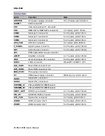 Preview for 20 page of Avalue Technology EMX-780E User Manual