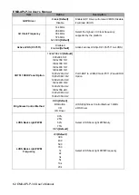 Preview for 62 page of Avalue Technology EMX-APLP-34 User Manual