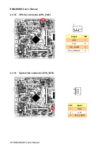 Preview for 28 page of Avalue Technology EMX-BSWB User Manual