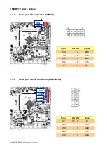 Preview for 24 page of Avalue Technology EMX-BYT2 User Manual