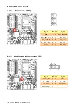 Preview for 28 page of Avalue Technology EMX-C246DP User Manual