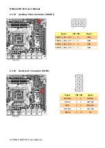 Preview for 28 page of Avalue Technology EMX-C246P-B1 User Manual