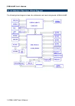 Preview for 14 page of Avalue Technology EMX-C246P User Manual