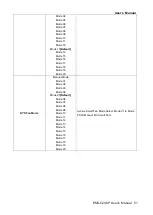 Preview for 51 page of Avalue Technology EMX-C246P User Manual