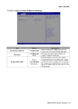 Preview for 53 page of Avalue Technology EMX-C246P User Manual