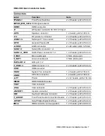 Preview for 7 page of Avalue Technology EMX-CDD Quick Installation Manual