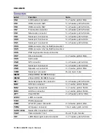 Preview for 18 page of Avalue Technology EMX-GM45E User Manual