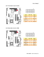 Preview for 25 page of Avalue Technology EMX-GM45E User Manual