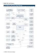 Preview for 14 page of Avalue Technology EMX-H110DC User Manual