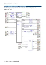 Предварительный просмотр 14 страницы Avalue Technology EMX-H110KP-B1 User Manual