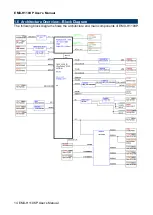 Preview for 14 page of Avalue Technology EMX-H110KP User Manual