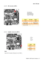 Preview for 27 page of Avalue Technology EMX-H110KP User Manual