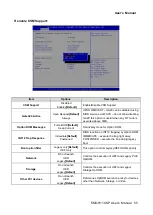 Preview for 55 page of Avalue Technology EMX-H110KP User Manual