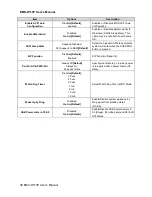 Preview for 38 page of Avalue Technology EMX-H110P User Manual