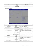 Preview for 53 page of Avalue Technology EMX-H110P User Manual