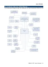 Preview for 15 page of Avalue Technology EMX-H110TC User Manual