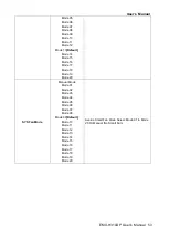 Preview for 53 page of Avalue Technology EMX-H310DP User Manual