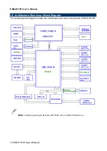 Preview for 14 page of Avalue Technology EMX-H310P User Manual