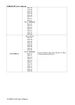 Preview for 48 page of Avalue Technology EMX-H310P User Manual