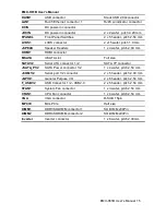 Preview for 15 page of Avalue Technology EMX-H61B series User Manual