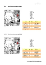 Preview for 25 page of Avalue Technology EMX-KBLU2P User Manual