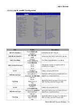 Preview for 73 page of Avalue Technology EMX-KBLU2P User Manual