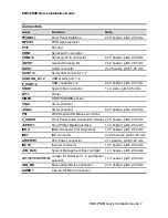 Preview for 7 page of Avalue Technology EMX-PNVB Quick Installation Manual