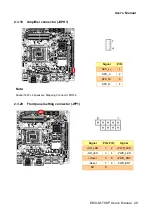 Preview for 29 page of Avalue Technology EMX-Q170KP User Manual