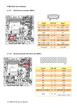 Предварительный просмотр 24 страницы Avalue Technology EMX-TGLP User Manual