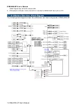 Preview for 14 page of Avalue Technology EMX-WHLGP User Manual