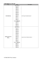 Preview for 50 page of Avalue Technology EMX-ZXEDP User Manual