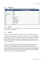 Preview for 33 page of Avalue Technology ENX-US15WP User Manual