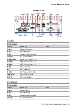 Предварительный просмотр 15 страницы Avalue Technology EPC-EHL Quick Reference Manual