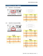 Предварительный просмотр 11 страницы Avalue Technology EPC-SKLU Quick Reference Manual