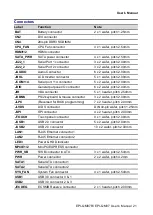 Preview for 21 page of Avalue Technology EPI-QM87 User Manual