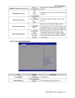 Preview for 43 page of Avalue Technology EPX-APLP User Manual