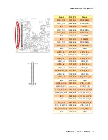 Preview for 23 page of Avalue Technology ESM-BYT2 User Manual