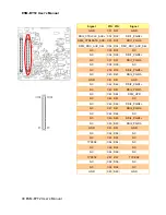 Preview for 30 page of Avalue Technology ESM-BYT2 User Manual