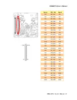 Preview for 31 page of Avalue Technology ESM-BYT2 User Manual