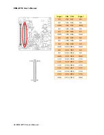 Preview for 32 page of Avalue Technology ESM-BYT2 User Manual