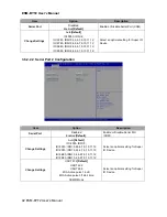 Preview for 42 page of Avalue Technology ESM-BYT2 User Manual