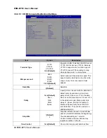 Preview for 48 page of Avalue Technology ESM-BYT2 User Manual