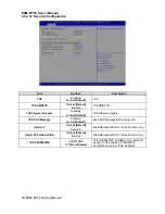 Preview for 56 page of Avalue Technology ESM-BYT2 User Manual