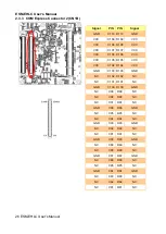 Preview for 26 page of Avalue Technology ESM-EHLC User Manual