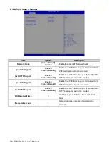 Preview for 58 page of Avalue Technology ESM-EHLC User Manual