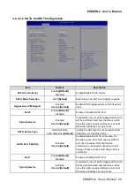 Preview for 69 page of Avalue Technology ESM-EHLC User Manual